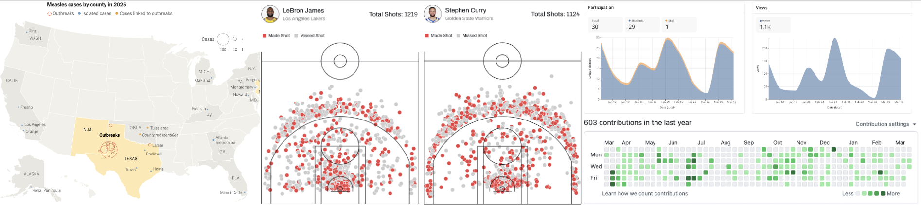 Four visualization thumbnails, depicting a map of the US showing circles, basketball courts showing dots like a scatterplot, an area chart, and a GtiHub contributions chart.