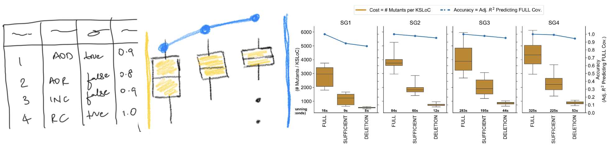 Four visualization thumbnails, depicting a map of the US showing circles, basketball courts showing dots like a scatterplot, an area chart, and a GtiHub contributions chart.